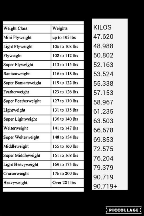 weight classes boxing|boxing weight classes average height.